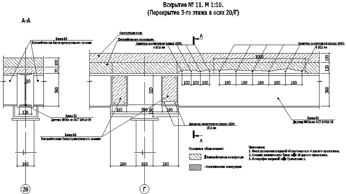 Обмеры конструкций перекрытия здания объекта культурного наследия, выполненного по металлическим балкам Немецкого нормального сортамента