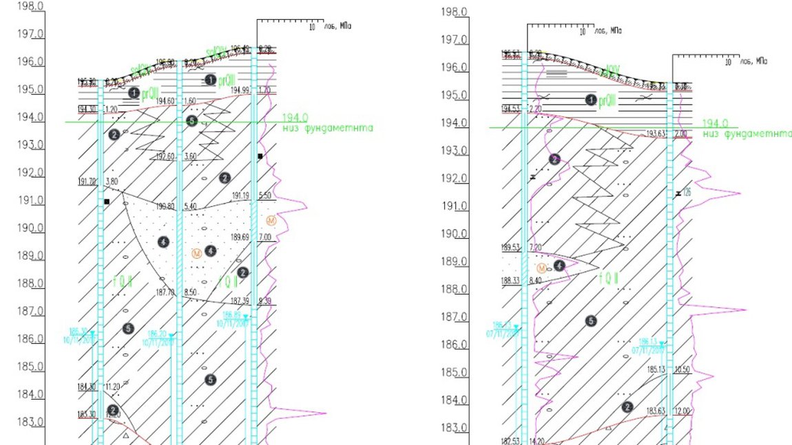 Геологический разрез